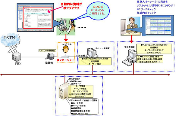 通話録音用アダプター「コンバージャー」