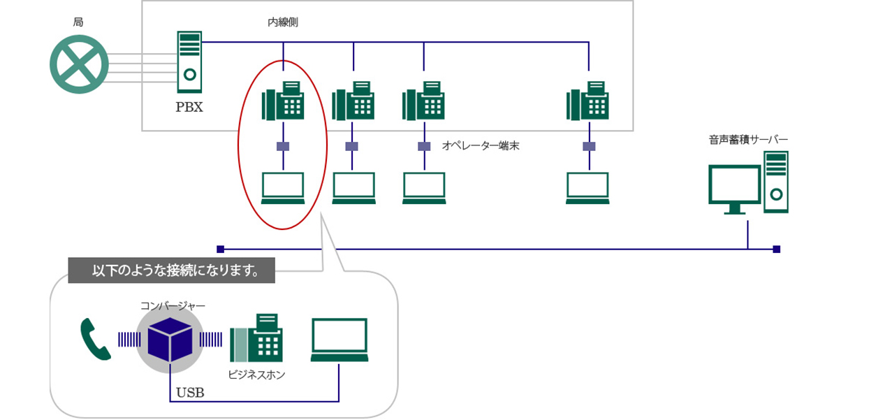 設備全体像