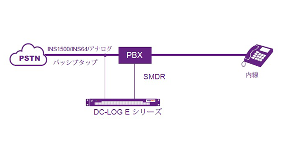 SMDRとRT-SMDR (リアルタイムSMDR)