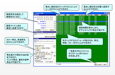 通録プラスとは