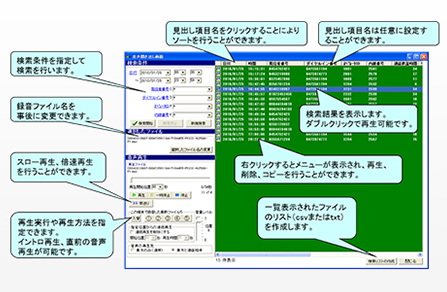 通録プラスの機能