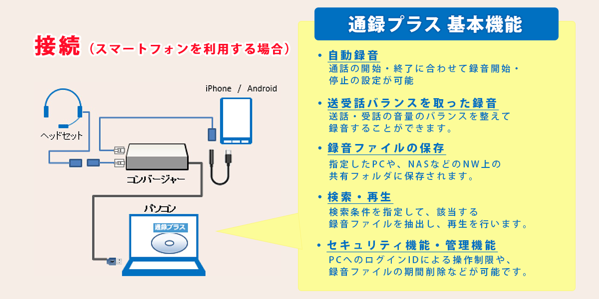 通録プラス基本機能　接続